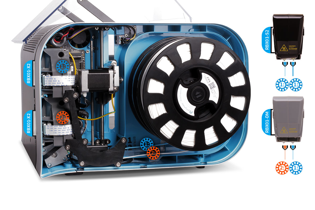 cel-robox – Robox 3D printers